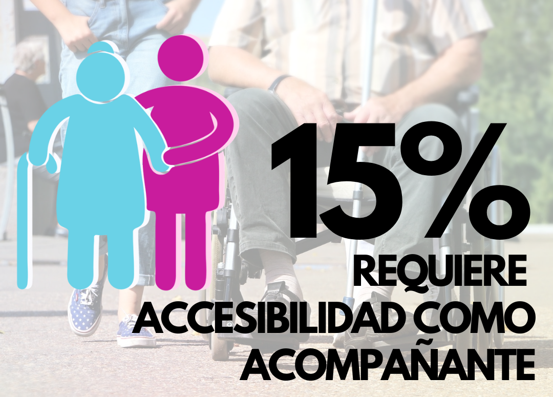 La accesibilidad es para todos